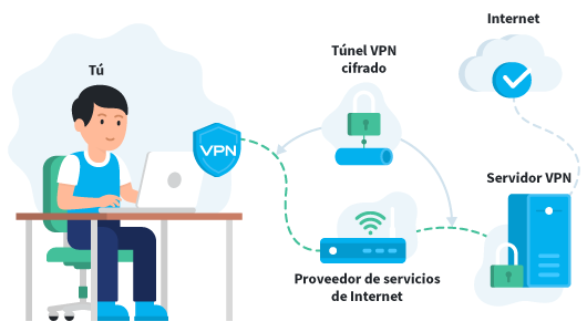 1652396404 324 What is a VPN and how does it work?