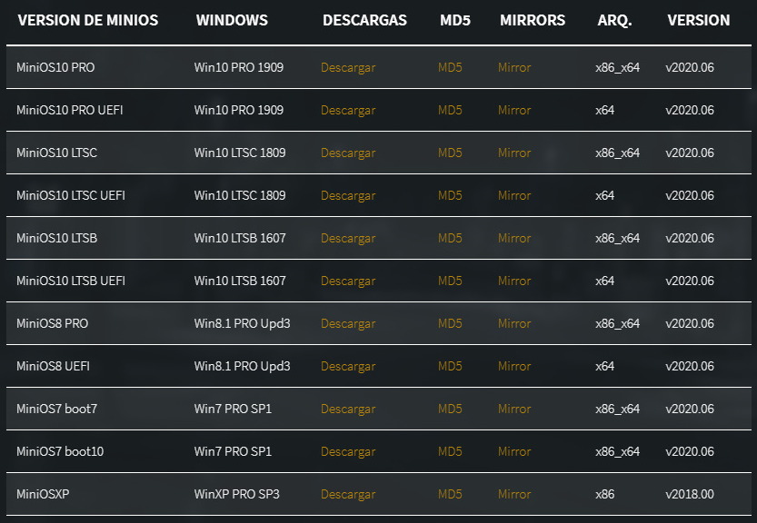 what is windows minions